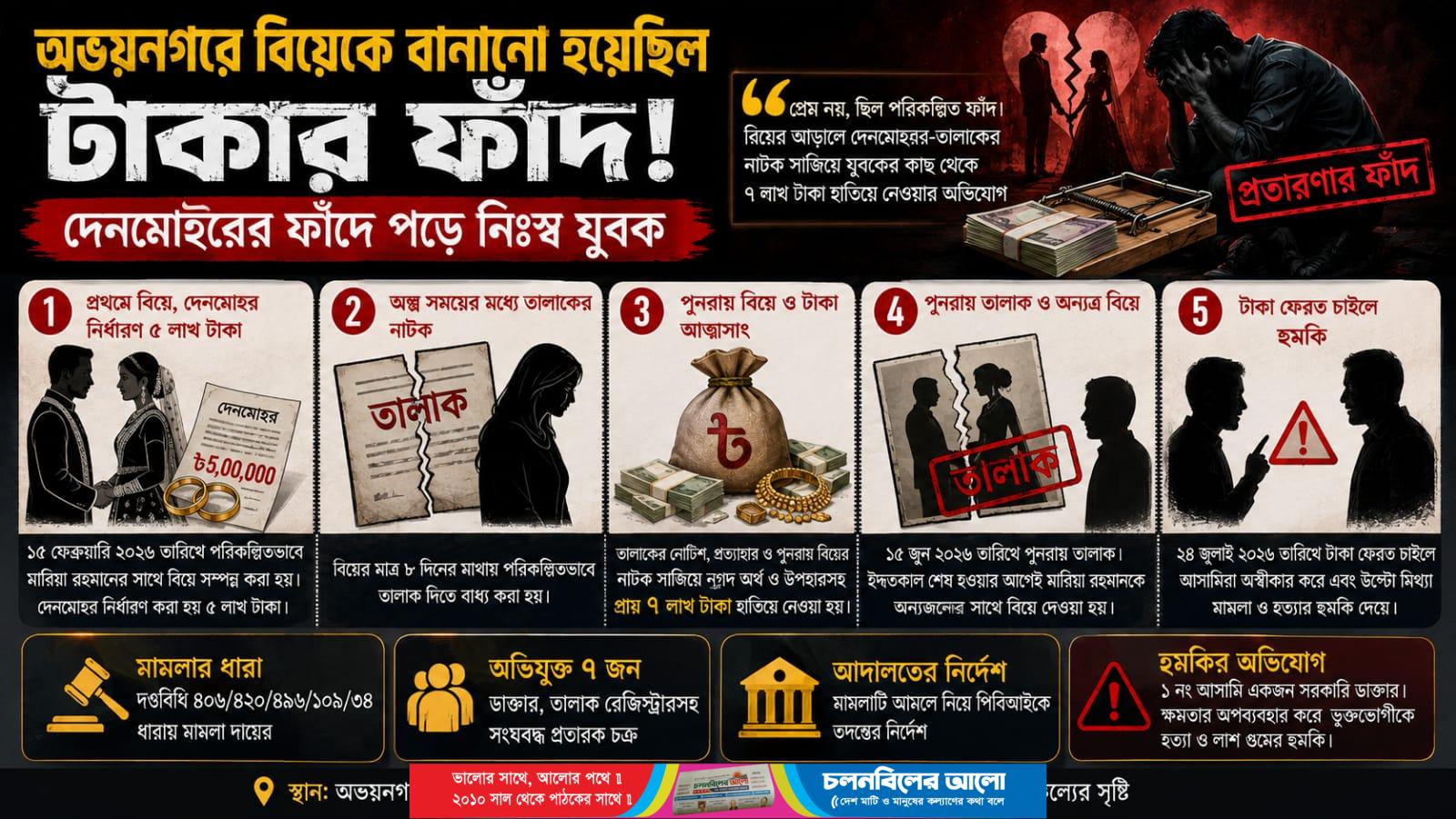 অভয়নগরে বিয়েকে বানানো হয়েছিল টাকার ফাঁদ! দেনমোহরের ফাঁদে পড়ে নিঃস্ব যুবক