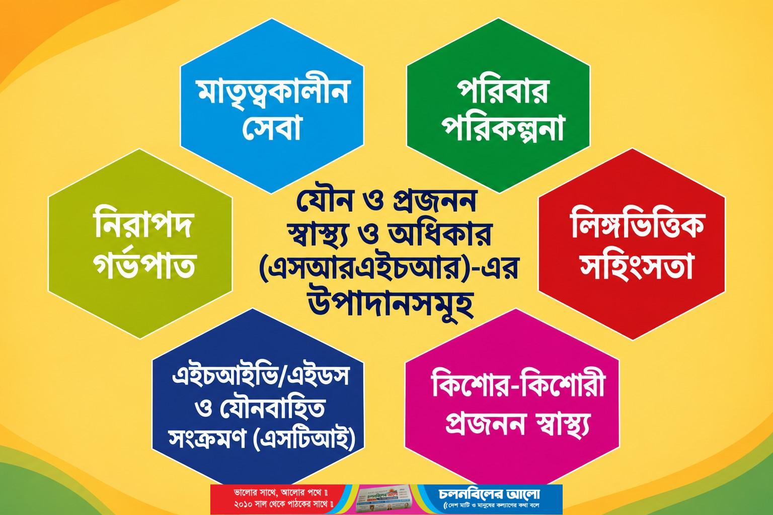 প্রজনন স্বাস্থ্য ও অধিকার: বাংলাদেশের অসমাপ্ত অঙ্গীকার – নিকোলাস বিশ্বাস